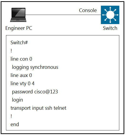 New 300-410 Test Format