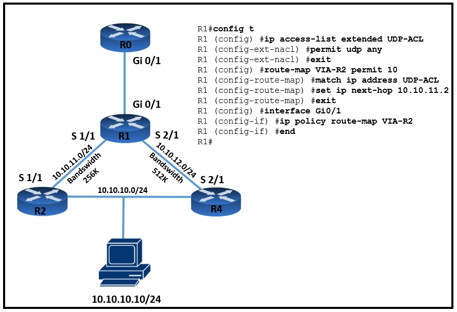 300-410 Latest Test Online