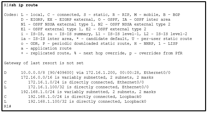 300-410 Latest Braindumps Pdf