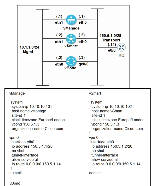 Exam 300-415 Objectives