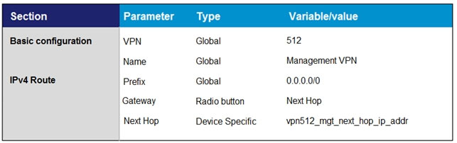 New 300-415 Test Vce