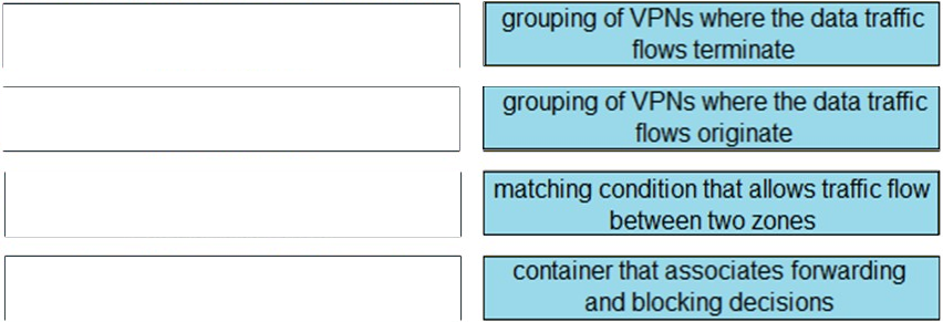 300-415 Latest Test Cram