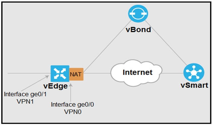 Vce 300-415 Free