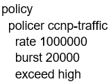 300-415 Valid Test Vce Free