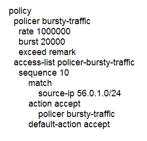 Minimum 300-415 Pass Score