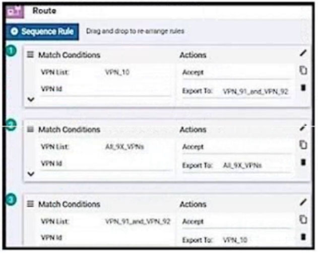 300-415 Certification Torrent