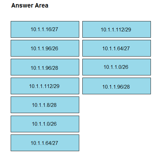 Valid 300-420 Learning Materials