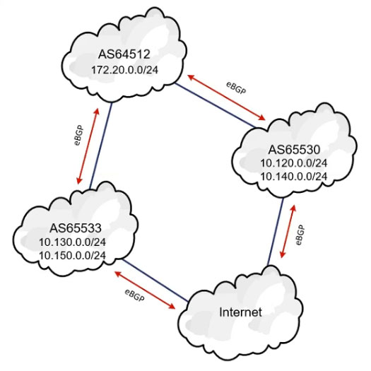 https://www.examtopics.com/assets/media/exam-media/04304/0002700001.jpg