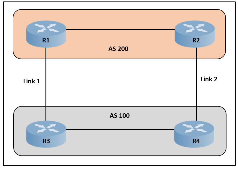 Exam 300-420 Guide