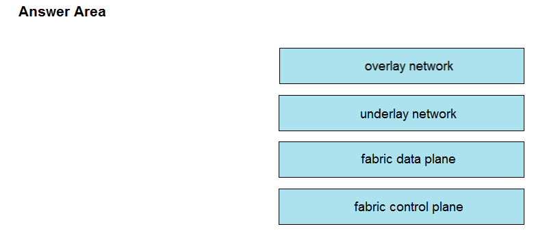 Flexible 300-420 Learning Mode