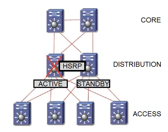 Certification 300-420 Cost