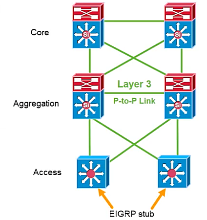 300-420 Vce Download