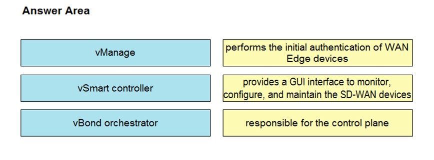 300-420 Reliable Braindumps Questions