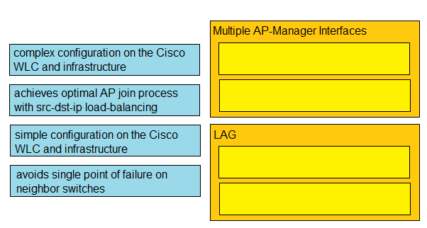 Lab 300-425 Questions