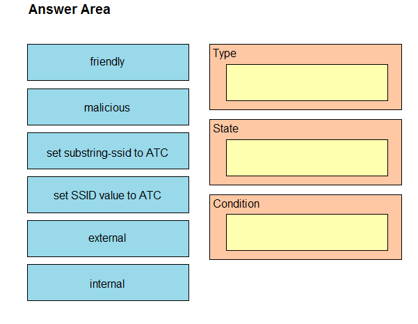 300-430 Reliable Exam Pattern