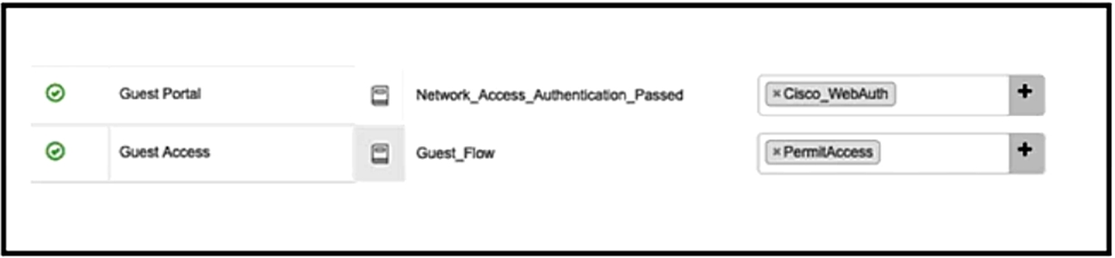 300-715 Exam – Free Actual Q&As, Page 41 | ExamTopics