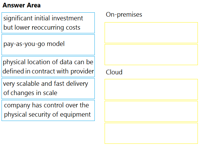 Latest 350-401 Test Testking