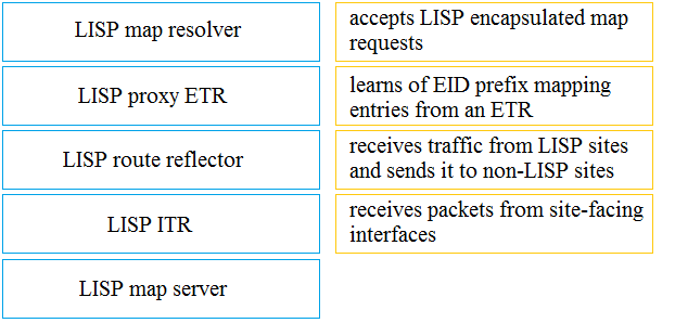 Free 350-401 Vce Dumps