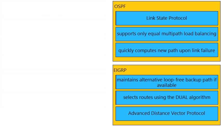 Question 350-401 Explanations