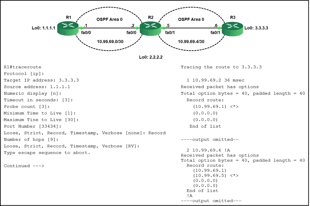 Test 350-401 Registration