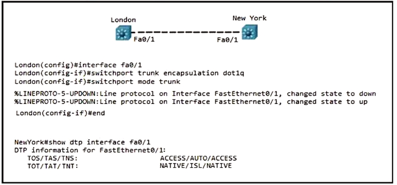 Valid 350-401 Test Vce