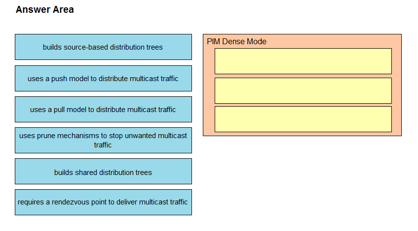 Pass 350-401 Test Guide