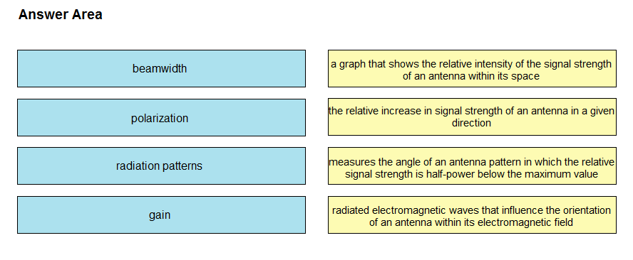 Exam 350-401 Topic 1 Question 210 Discussion - ExamTopics