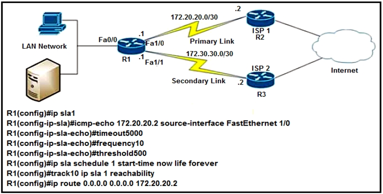 Visual 350-401 Cert Test