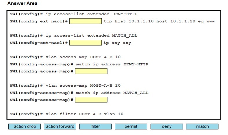 Certification 350-401 Dumps