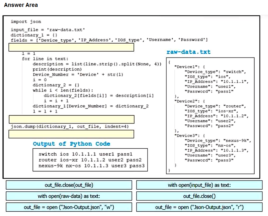 Valid Dumps 350-401 Pdf