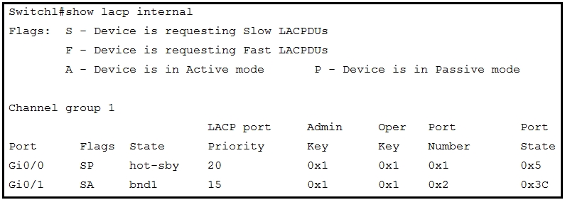 Exam 350-401 Topic 1 Question 422 Discussion - ExamTopics