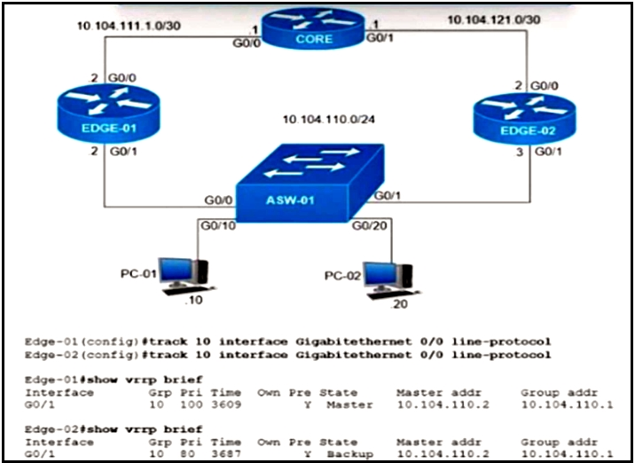 Exam 350-401 Review