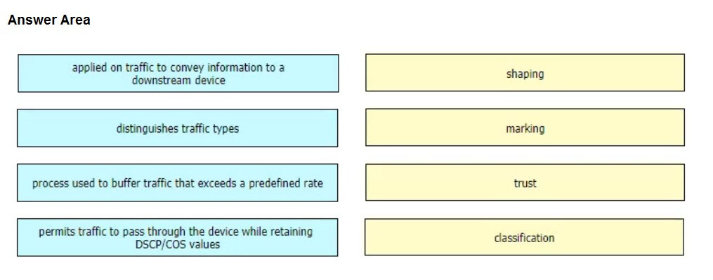 Exam 350-401 Topic 1 Question 594 Discussion - ExamTopics