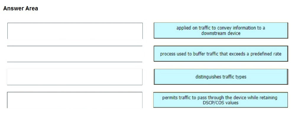 Exam 350-401 Topic 1 Question 594 Discussion - ExamTopics