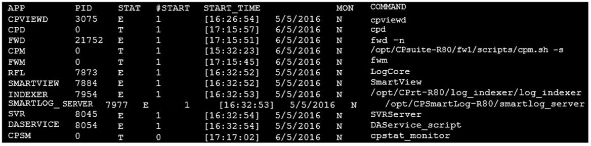 Latest 156-215.81 Braindumps Sheet