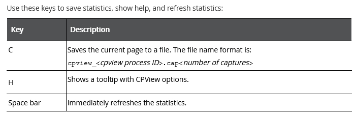 Reliable 156-315.80 Test Pass4sure