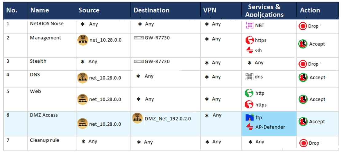 Pdf 156-315.80 Dumps