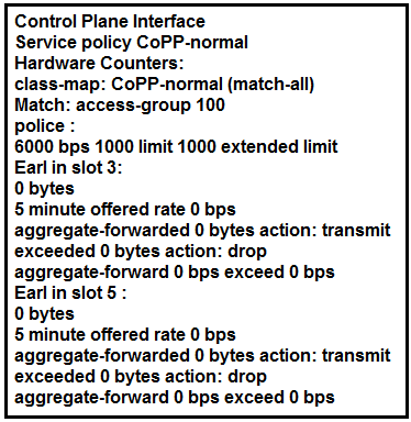 350-501 Practice Online