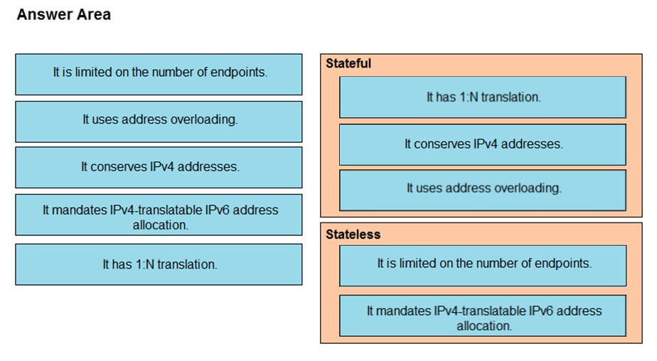 350-501 Test Centres