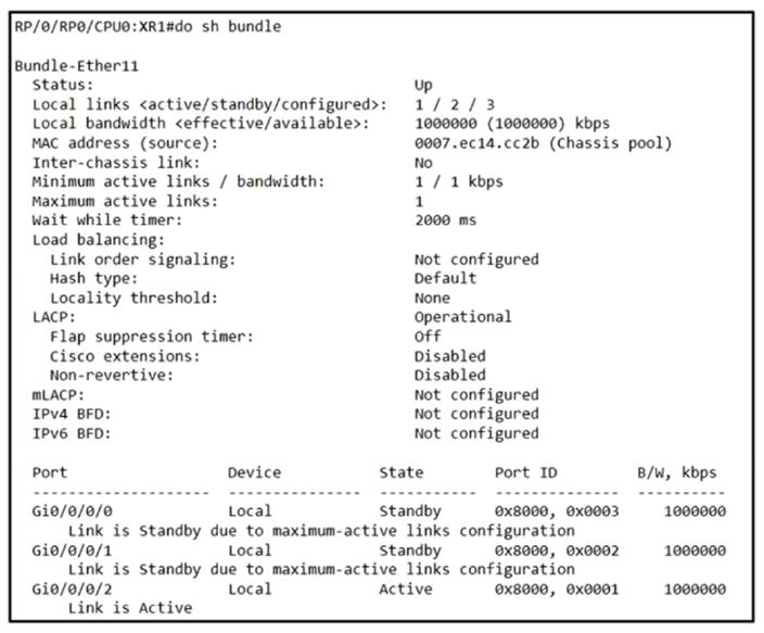 350-501 Exam Pattern