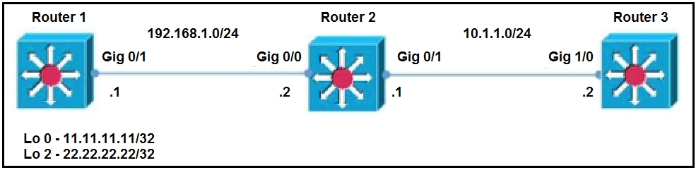 350-501 Zertifikatsfragen | Sns-Brigh10