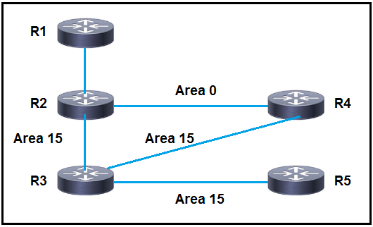 Reliable 350-501 Exam Cram