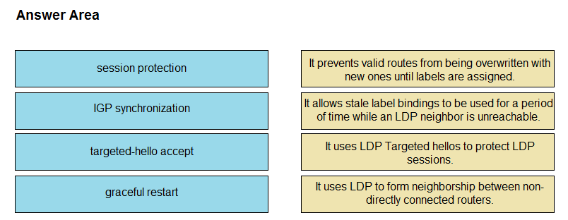 350-501 Latest Exam Materials