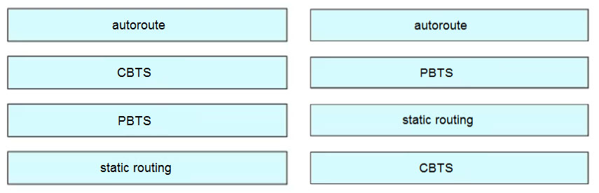 Reliable 350-501 Braindumps Questions