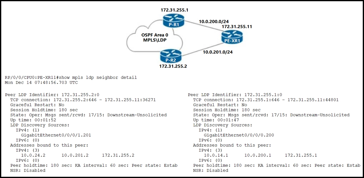 Online ADM-261 Bootcamps