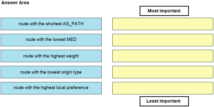 DRAG DROP - Drag and drop the BGP Best Path Algorithm rules from the ...