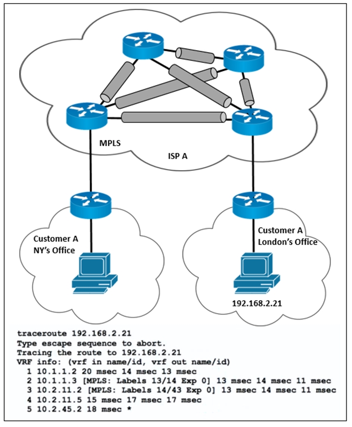 350-501 Latest Dumps Questions