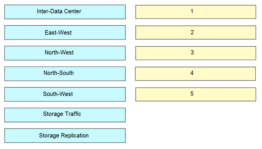 New 350-601 Test Pass4sure