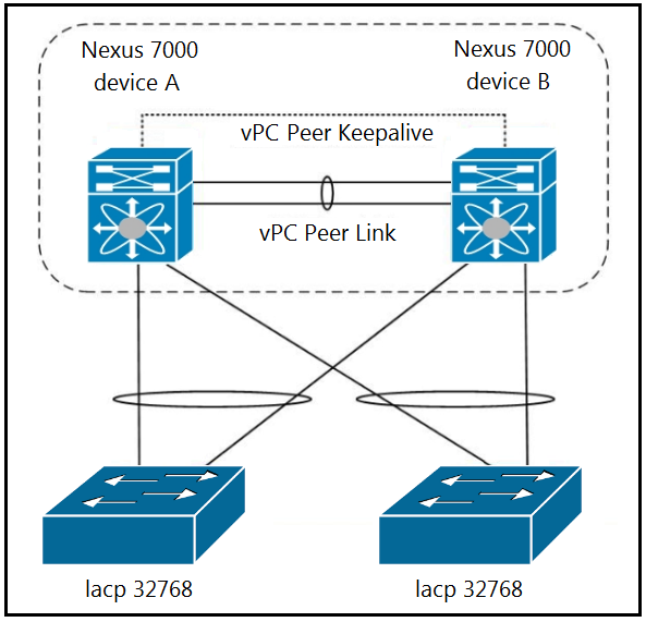 350-601 Reliable Test Practice