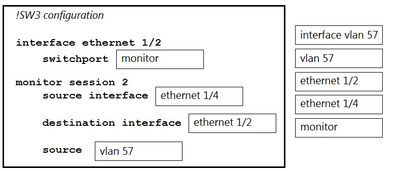 350-601 Hot Spot Questions